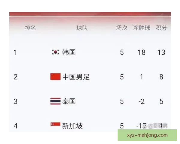 世界杯资格赛出线形势关键看点最终阶段走势暗藏重大转折悬念迭起